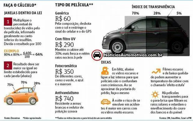 Insulfilm irregular, escuro demais: polícia começa a ...