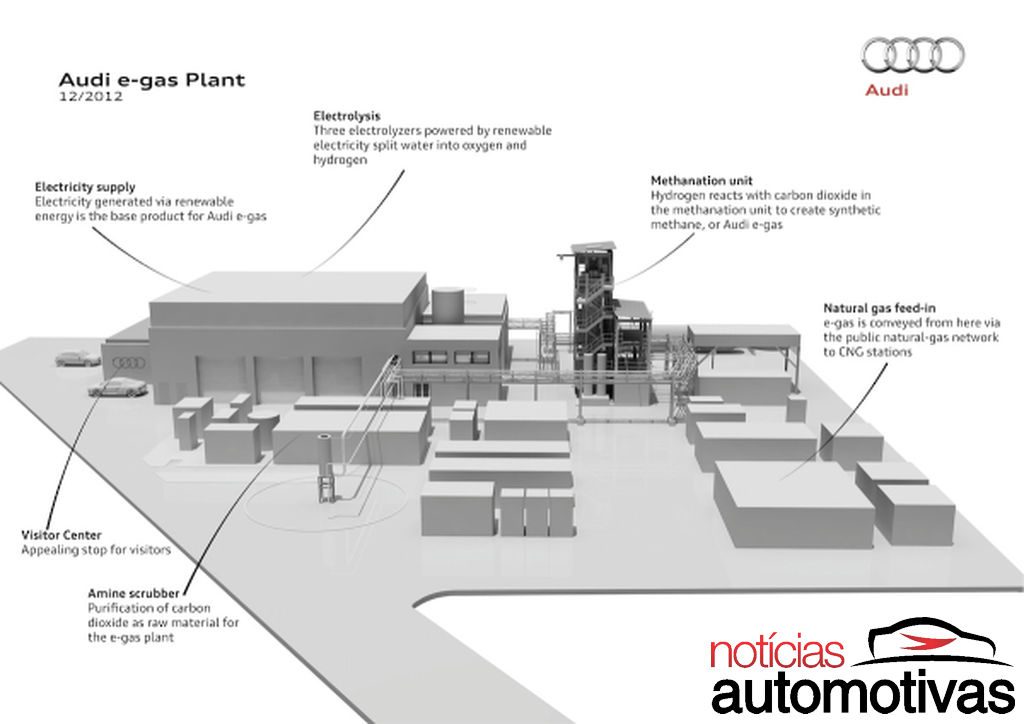 audi e gas usina 1 audi e gas usina 1