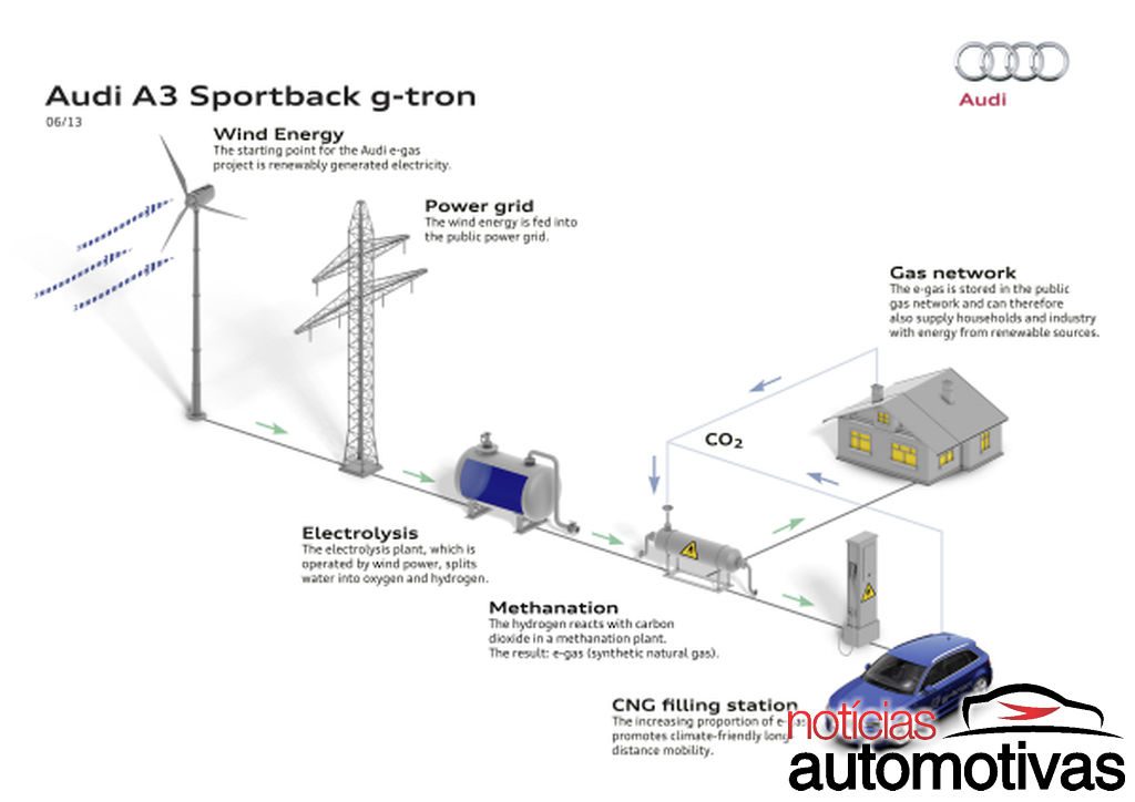 audi e gas usina 2 audi e gas usina 2