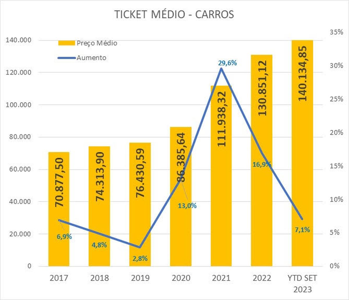preço medio outubro preço medio outubro