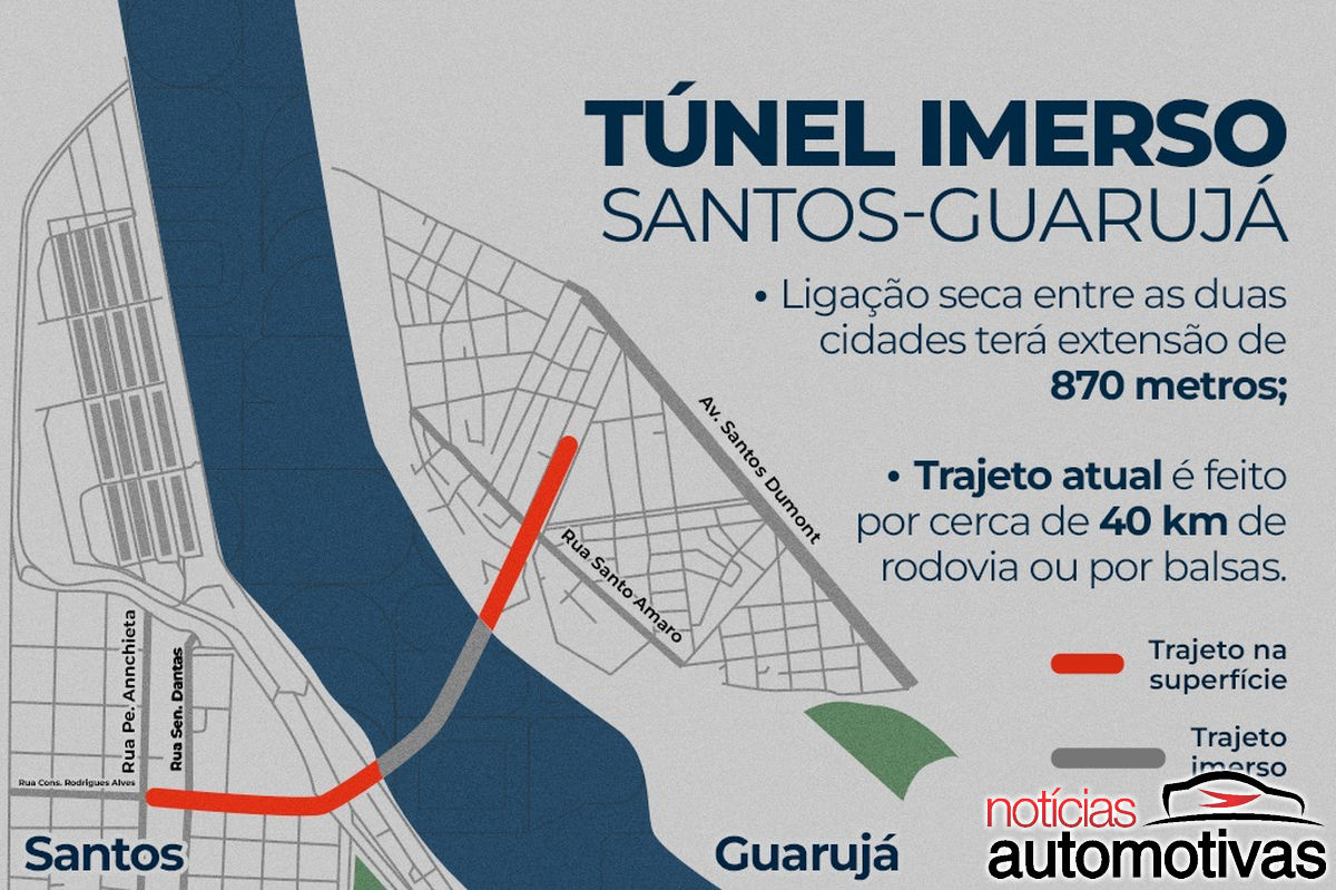 tunel-santos-guarujá-2 tunel santos guaruja 2