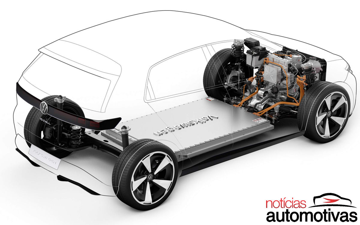 vw id2all platform vw id2all platform