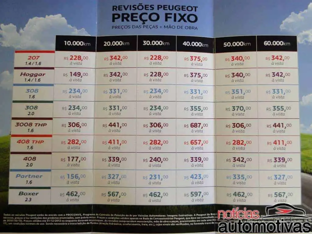 Tabela revisoes ford #8