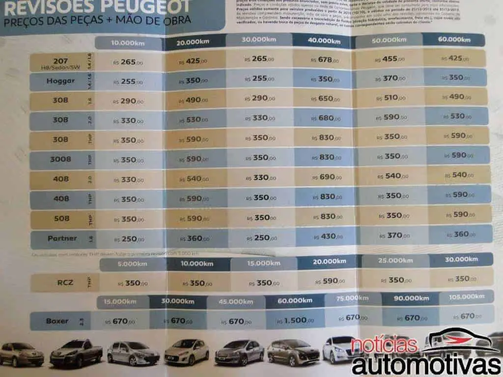 Tabela revisoes ford #5