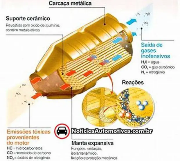 Melhorar os produtos de potência do homem