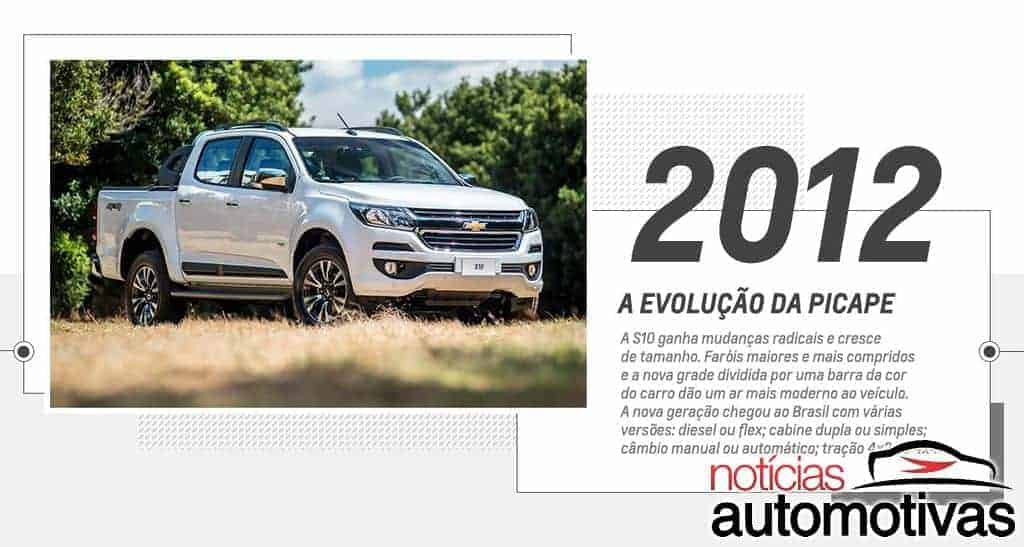 chevrolet-s10-100-years-15 chevrolet-s10-100-years-15 GM festeja centenário com Chevrolet S10 100 Years e preços a partir de R$ 187.590