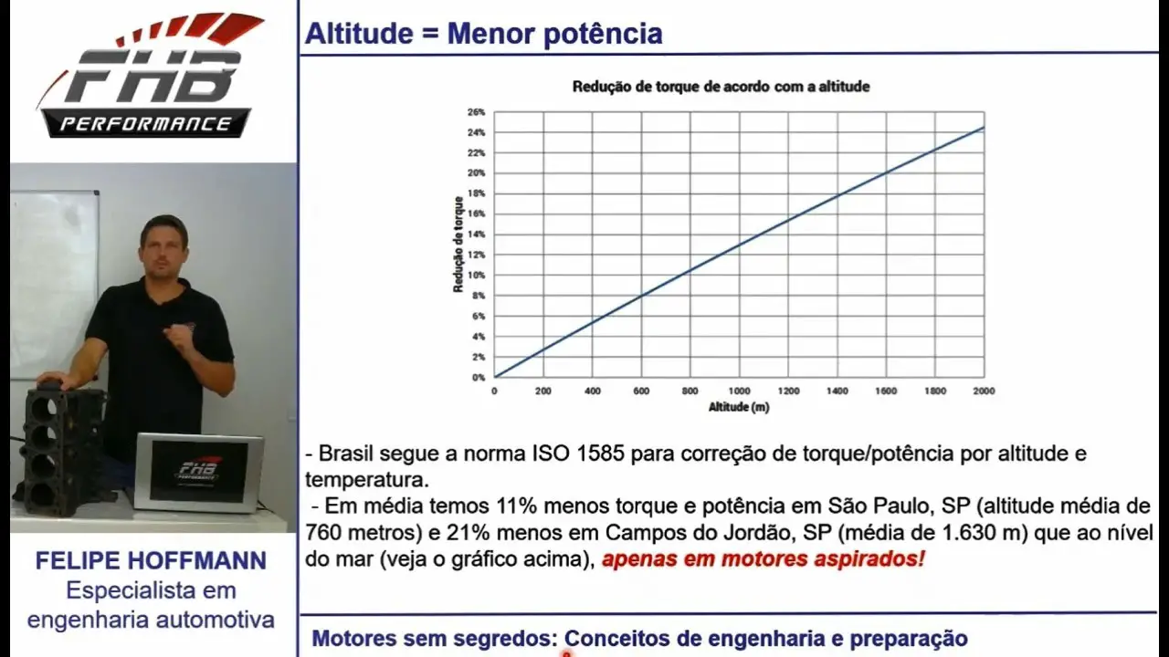 Motor perde potência com altitude?
