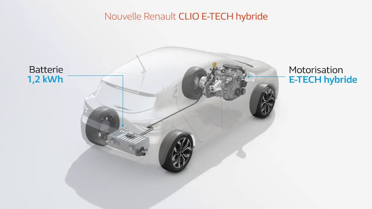 Nouvelle Renault CLIO E-TECH hybride : boîte de vitesses multimode intelligente | Groupe Renault