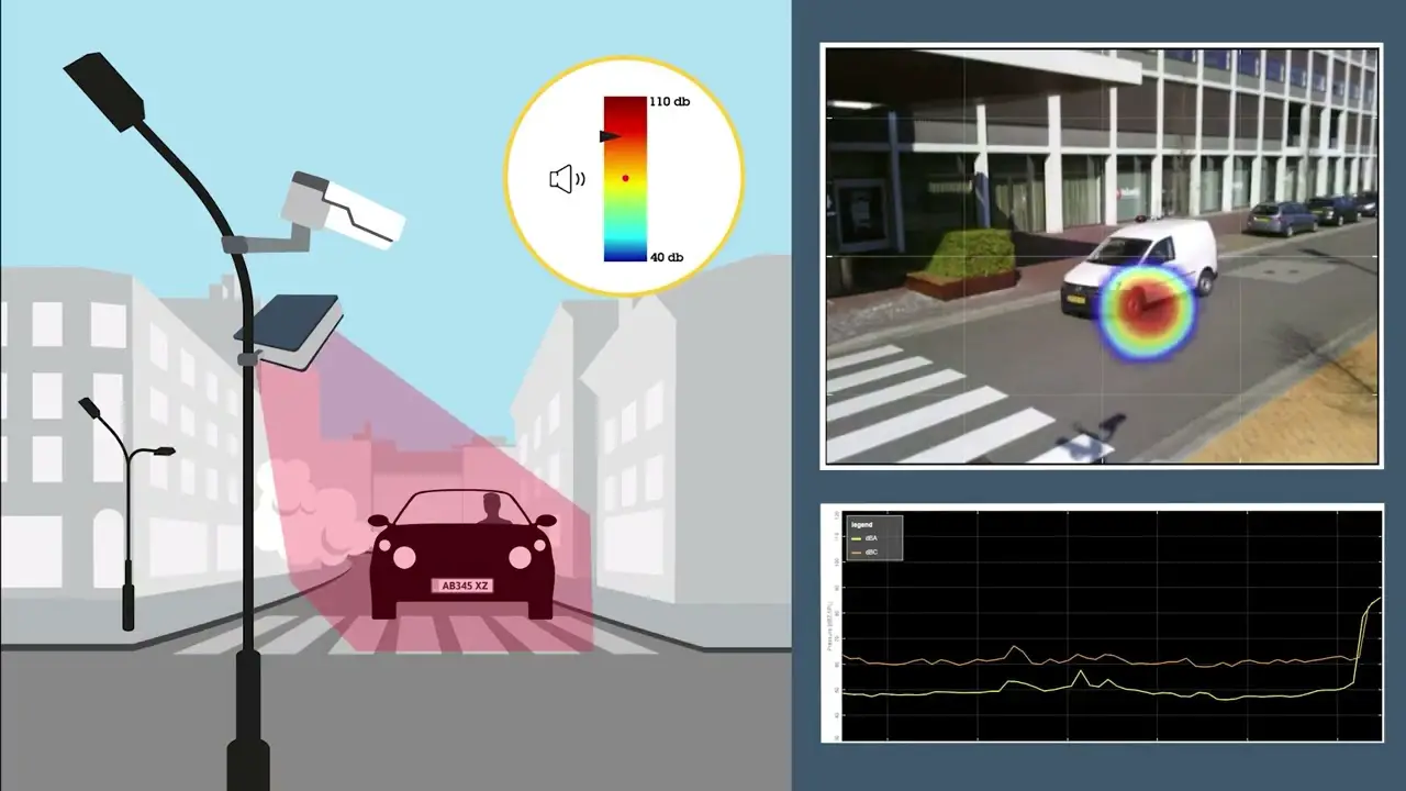 The Noise Camera with footage made by the L642 Acoustic Monitor